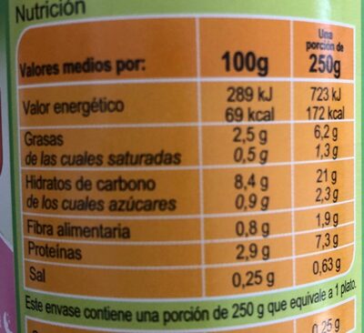 Tarrito verdura con pavo - Informació nutricional - es