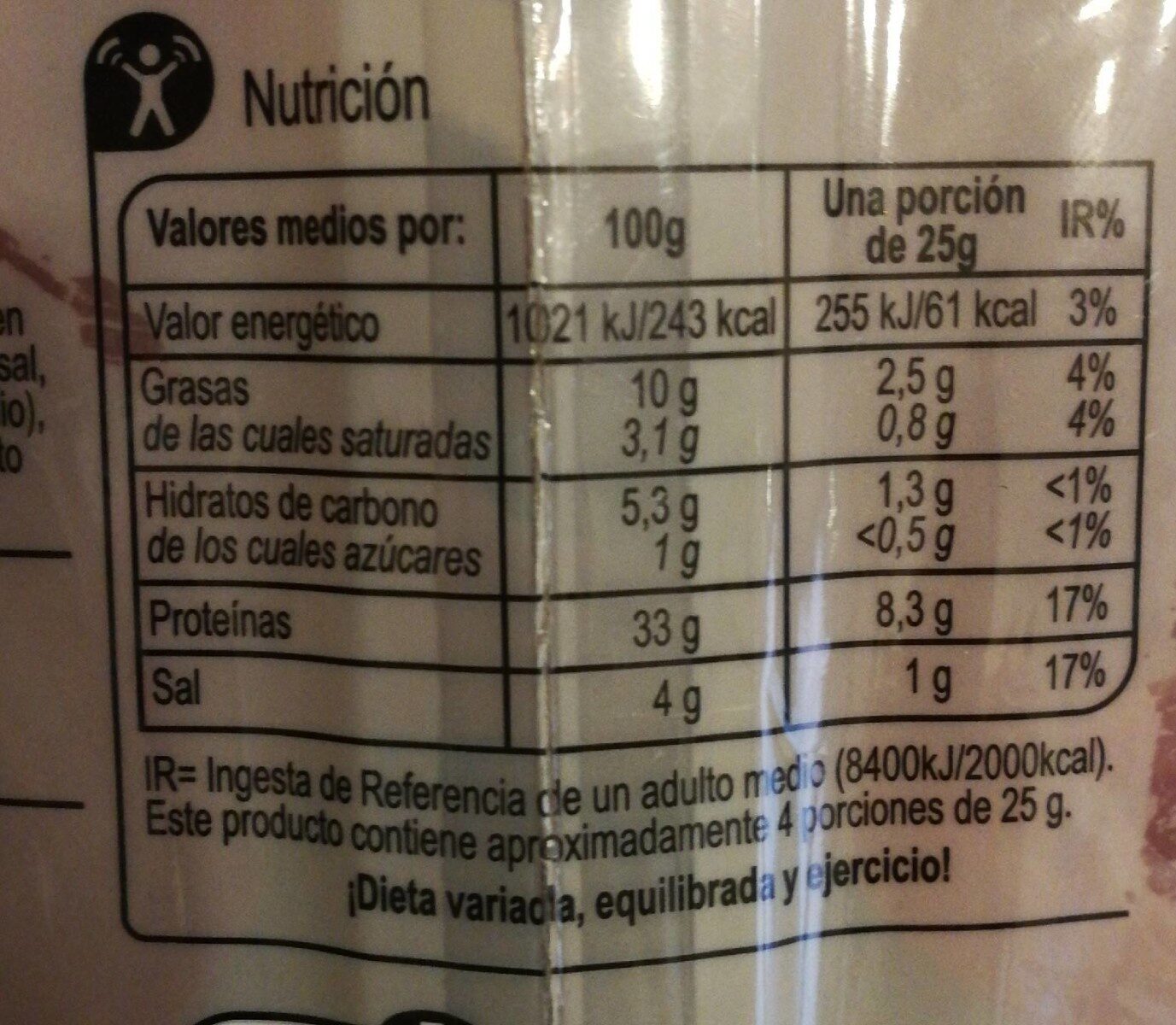 Muslo de pavo curado - Nutrition facts - es