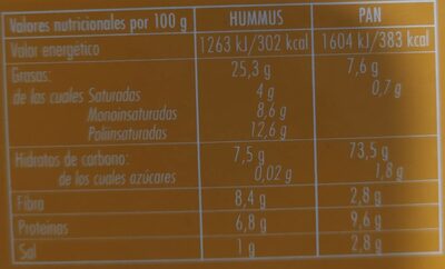 Hummus receta clásica - حقائق غذائية - es