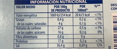 Albahaca - Nutrition facts - fr