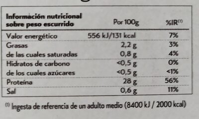 Pechuga pavo - Información nutricional