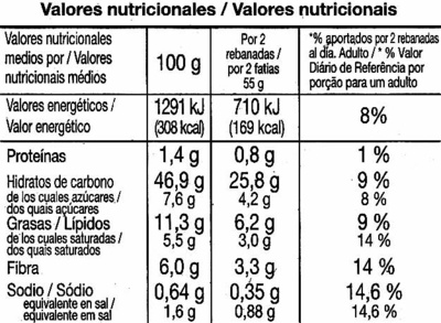 Pan de molde sin gluten - Información nutricional
