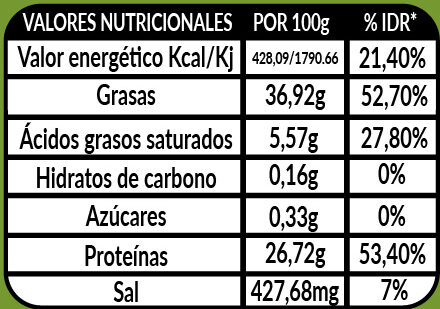 Lomo de Pavo a la Orza - Nutrition facts - es