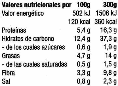 Garbanzos con espinacas - Información nutricional