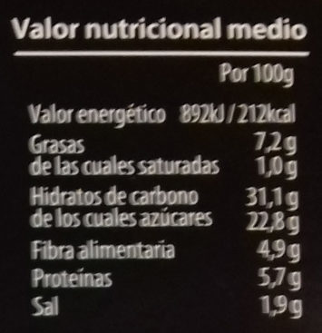 Rollitos de espinacas - Información nutricional