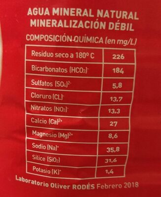 Agua Mineral Natural De Mineralización Débil - Informació nutricional - es