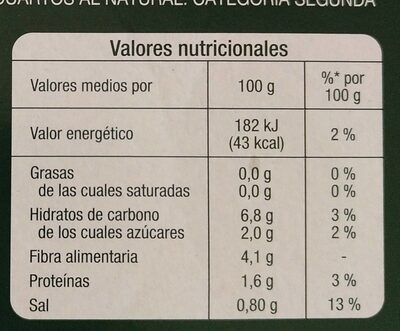 Corazones de alcachofa en cuartos al natural - Informació nutricional - es