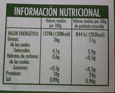Filetes de caballa del sur en aceite de oliva - Información nutricional