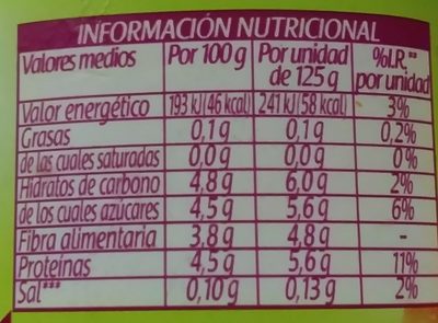 Yogur con fresa 0% - Información nutricional