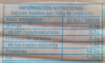Pechuga de pavo finas lonchas - Información nutricional