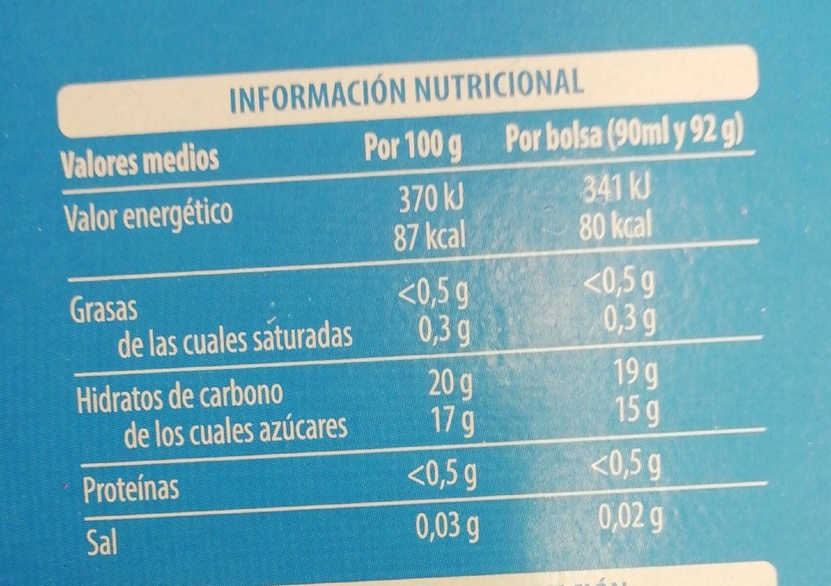 Mini helados - Nutrition facts - es