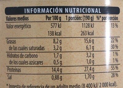 Callos a la Madrileña - Información nutricional
