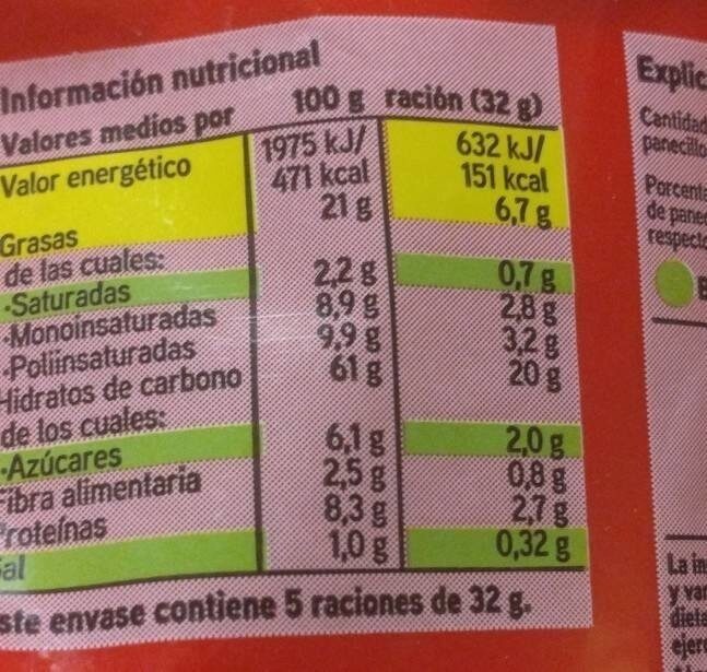 Panecillos tostados con orégano y tomate - Información nutricional