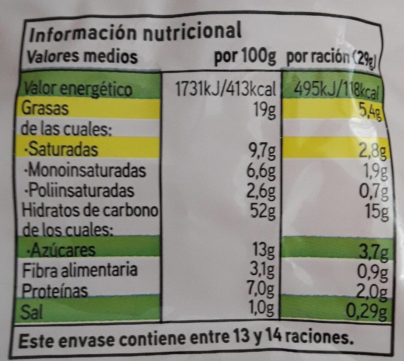 Croissants - Información nutricional