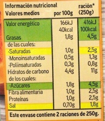 Crema calabaza - Nutrition facts - es