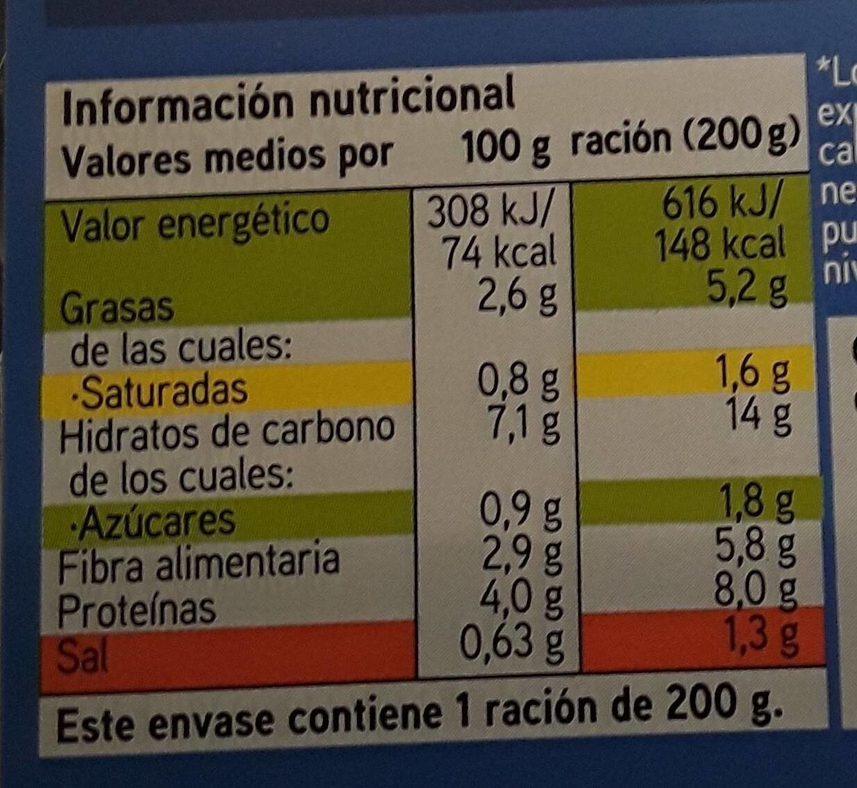 Ensalada pasta y pavo - Información nutricional