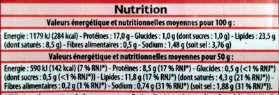 Lardons Fumés (Qualité supérieure) - Nutrition facts - fr