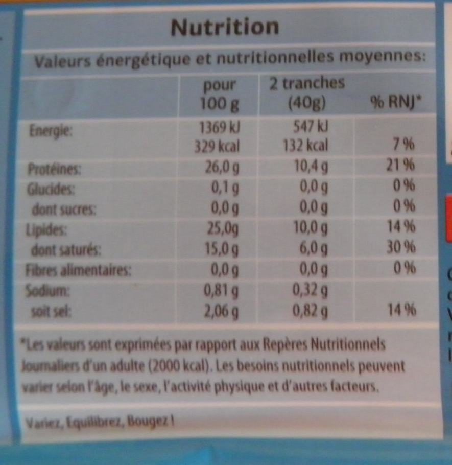 Mimolette (25% MG) x 10 tranches - Tableau nutritionnel