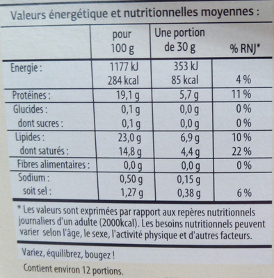 Coulommiers (23 % MG) au Lait Pasteurisé - Voedingswaarden - fr