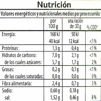 Pepinillos agridulces - Nutrition facts - es
