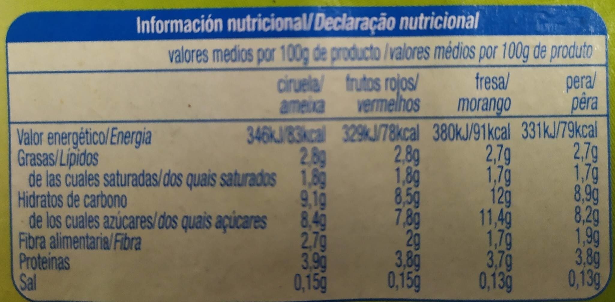 Yogur bífidus - Información nutricional