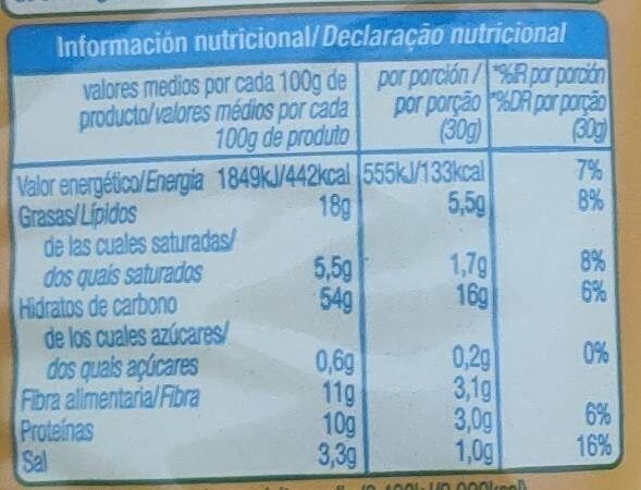 Palomitas mantequilla - Información nutricional