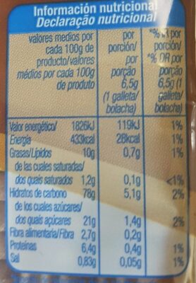 Galleta tostada - Información nutricional