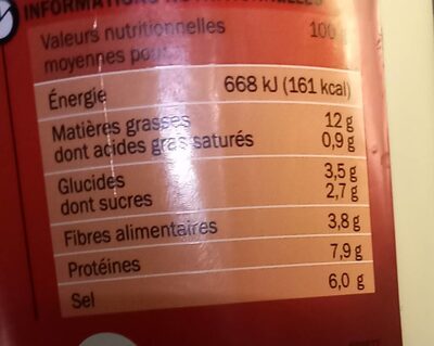 Moutardes de dijon - Nutrition facts - fr