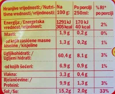 Dalmatinska juha - Hranljiva vrednost