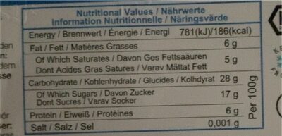 Nutrition