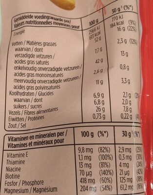 Peanuts Gezouten - Información nutricional - nl
