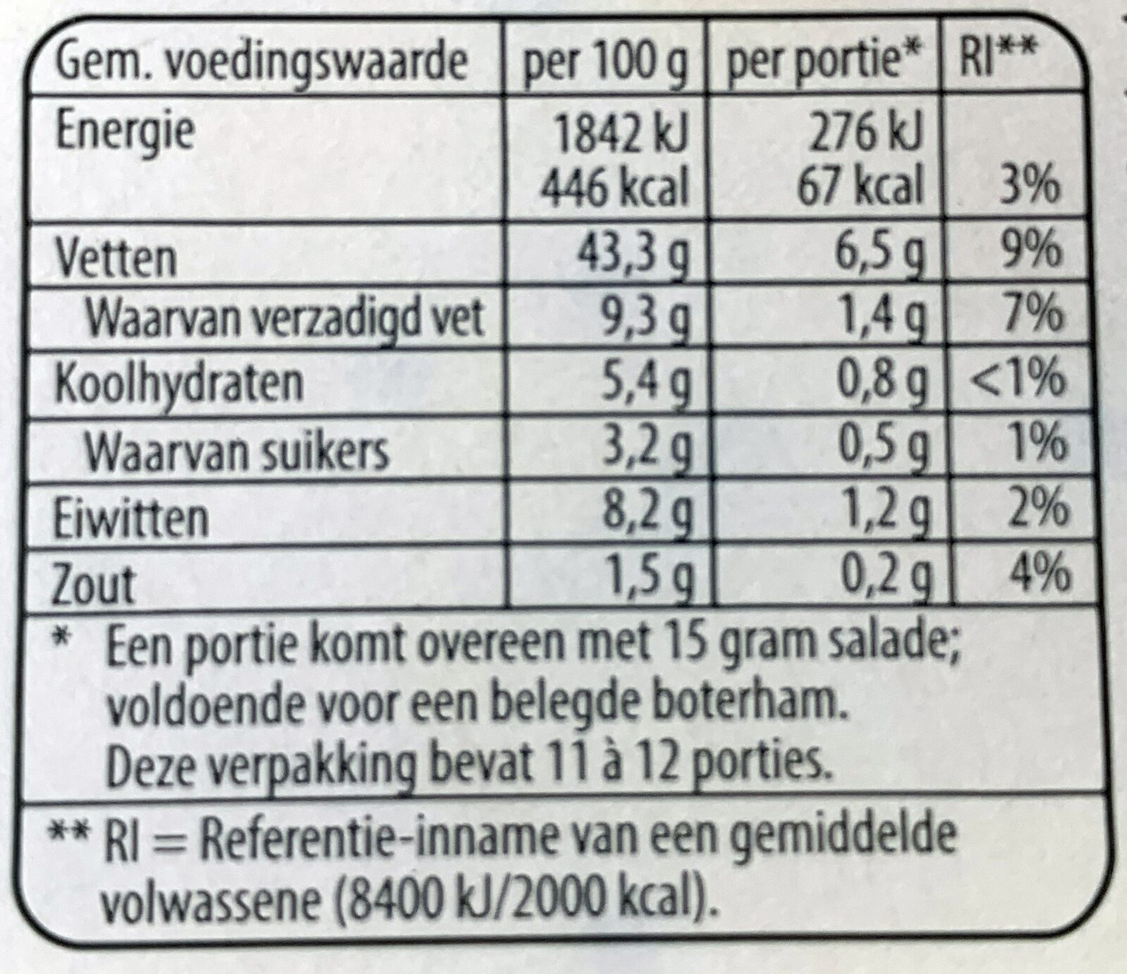 Oude kaas salade - Voedingswaarden