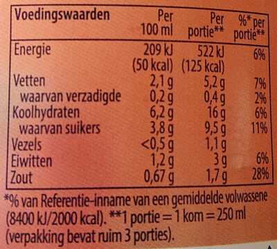 Tomaten creme soep - Nutrition facts - nl