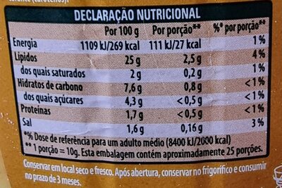 Mostarda - Dados nutricionais