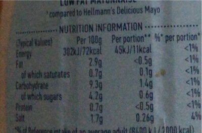 Mayonaisse - Nutrition facts