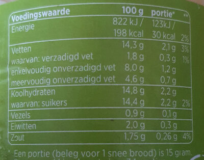 Sandwich salade naturel - Nutrition facts - nl