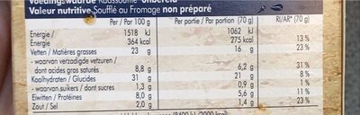 Souffles au fromage - Voedingswaarden