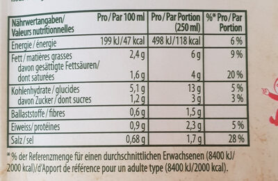 Soupe de brocoli - Valori nutrizionali - fr