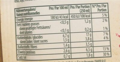 Soupe aux lentilles - Nutrition facts - fr