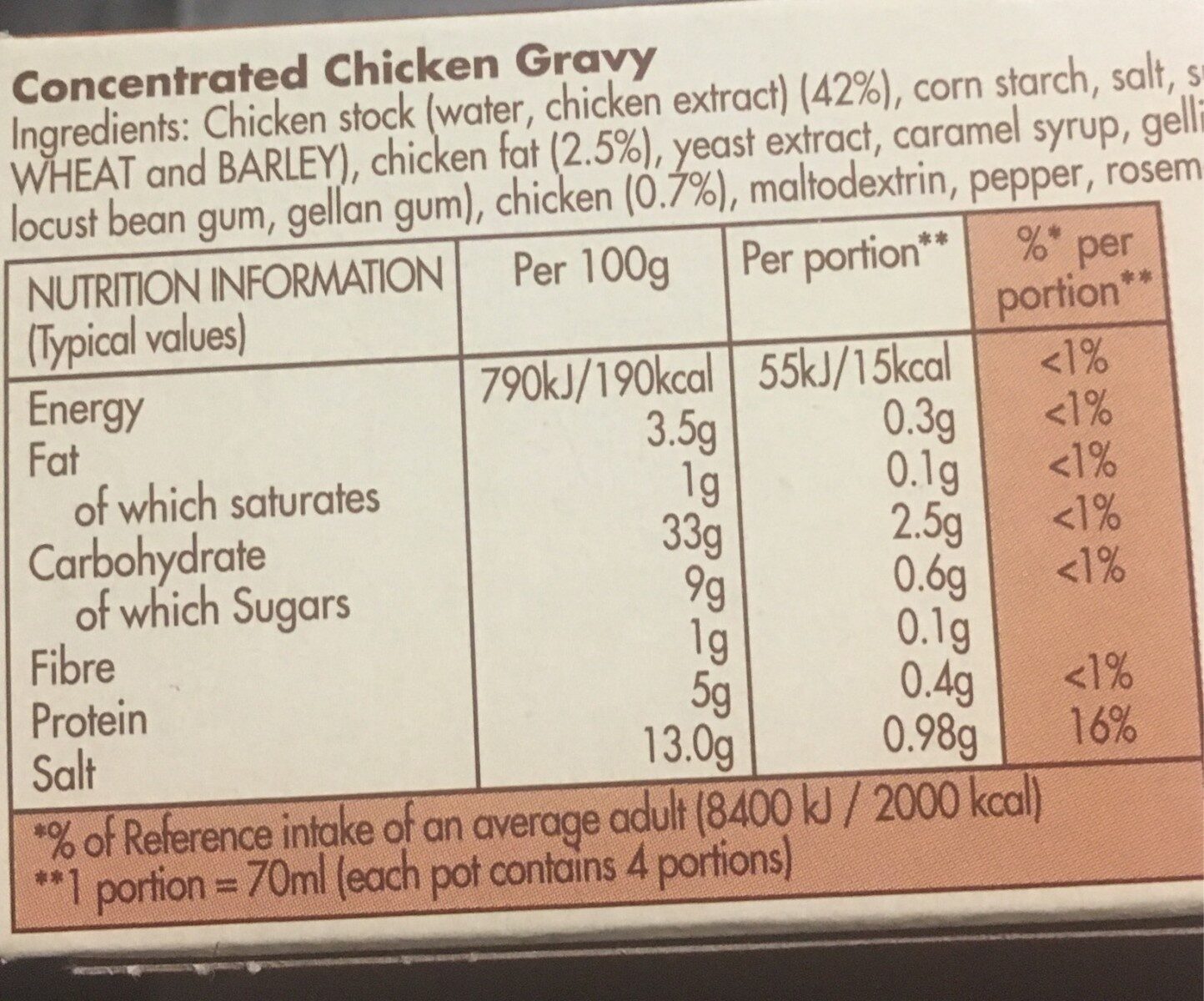 Chicken gravy - Nutrition facts
