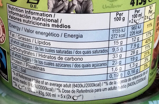  - Nutrition facts
