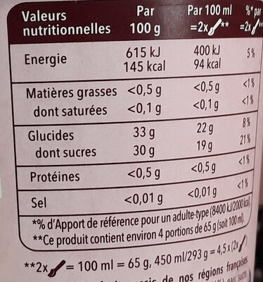 Carte D'or Pot Sorbet Intense Cassis 450ml - Nutrition facts - fr