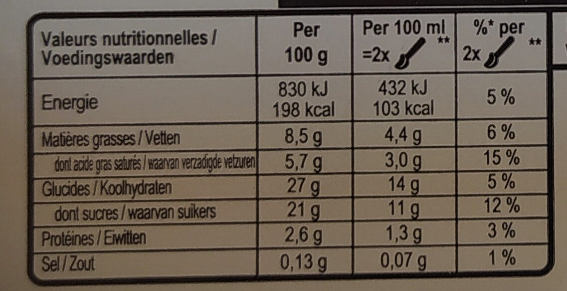 Crème de Vanille de Madagascar 900ml - Tableau nutritionnel