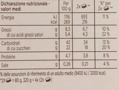 Ringo Gelato - Nutrition facts - it