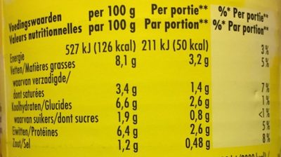Fricadelles - Nutrition facts - fr