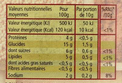Amora Spécialité à la moutarde de Dijon aux épices et aromates Savora Bocal 385g - Nutrition facts - fr
