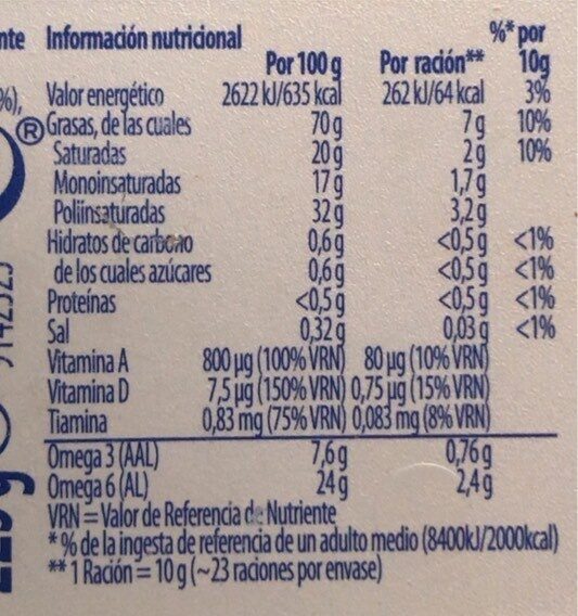 mantequilla - Informació nutricional - es