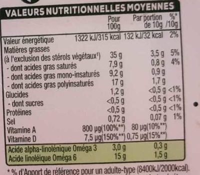 Fruit d'Or ProActiv EXPERT Tartine 35% de mat. Grasse - حقائق غذائية - fr