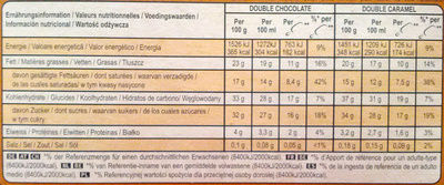 Mini Double Caramel Chocolate - Tableau nutritionnel - de
