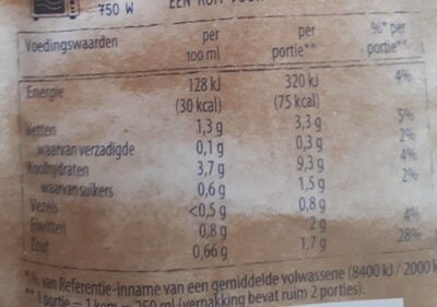 Hollandse asperge soep - Voedingswaarden